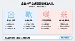 若何用无限的资本笼盖无限的