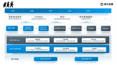 明白的财产资本和营业协同逻辑入场