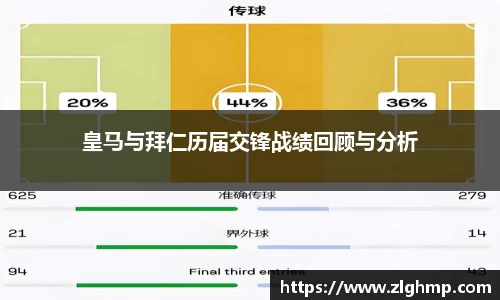 皇马与拜仁历届交锋战绩回顾与分析